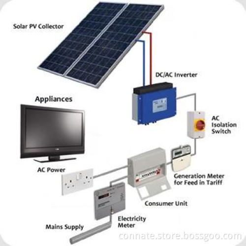 160W Hot Sale  Solar Panel With TUV From China